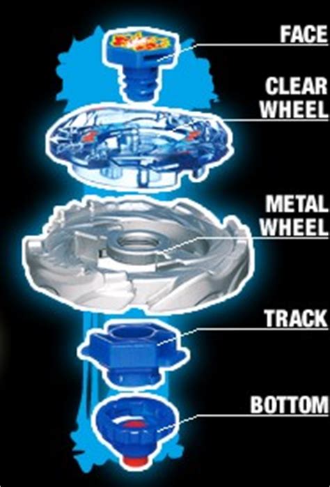 The Curse Satna's Role in Shaping Beyblade History